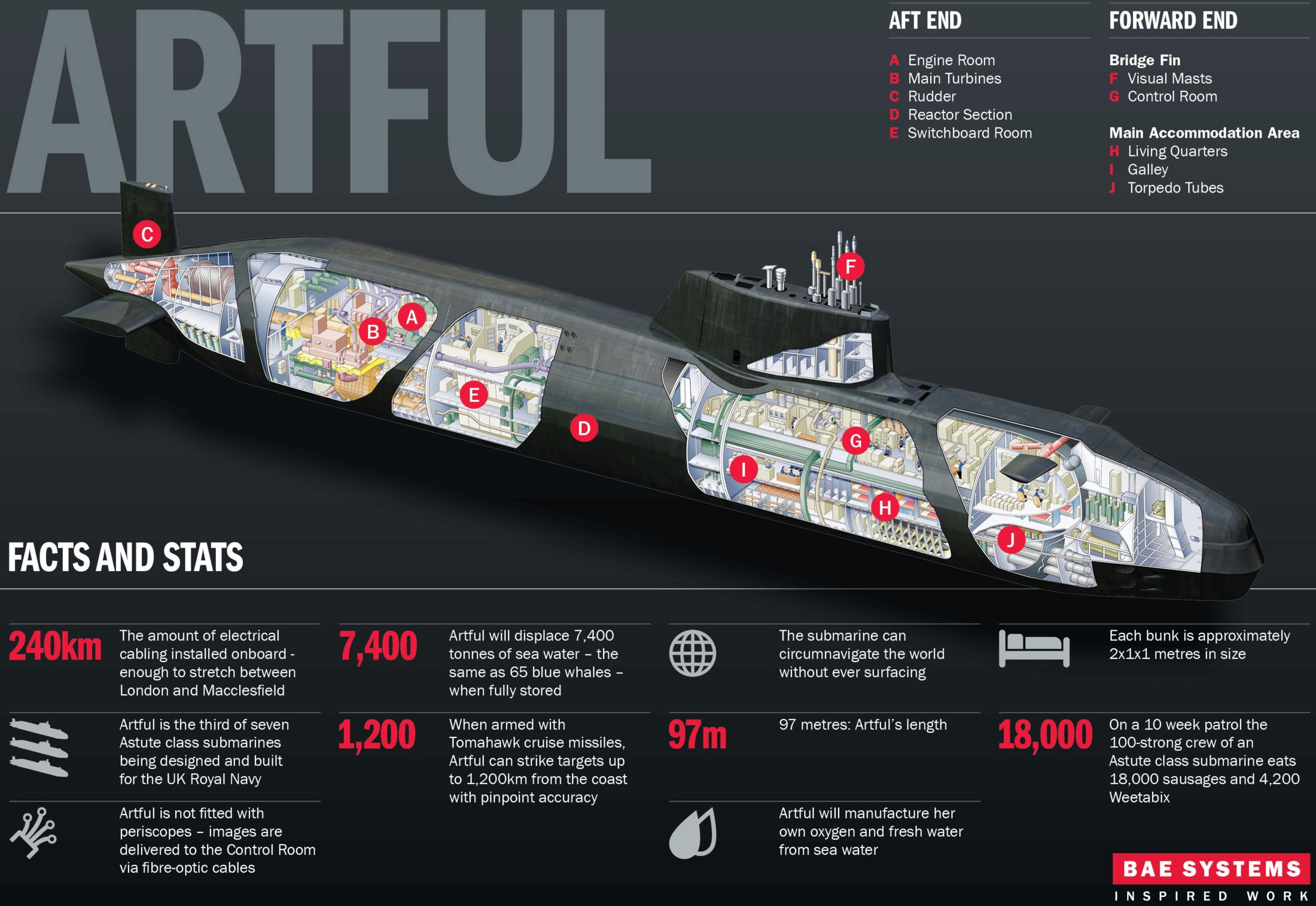 s121 hms artful s-121 astute class attack submarine ssn royal navy bae systems 22