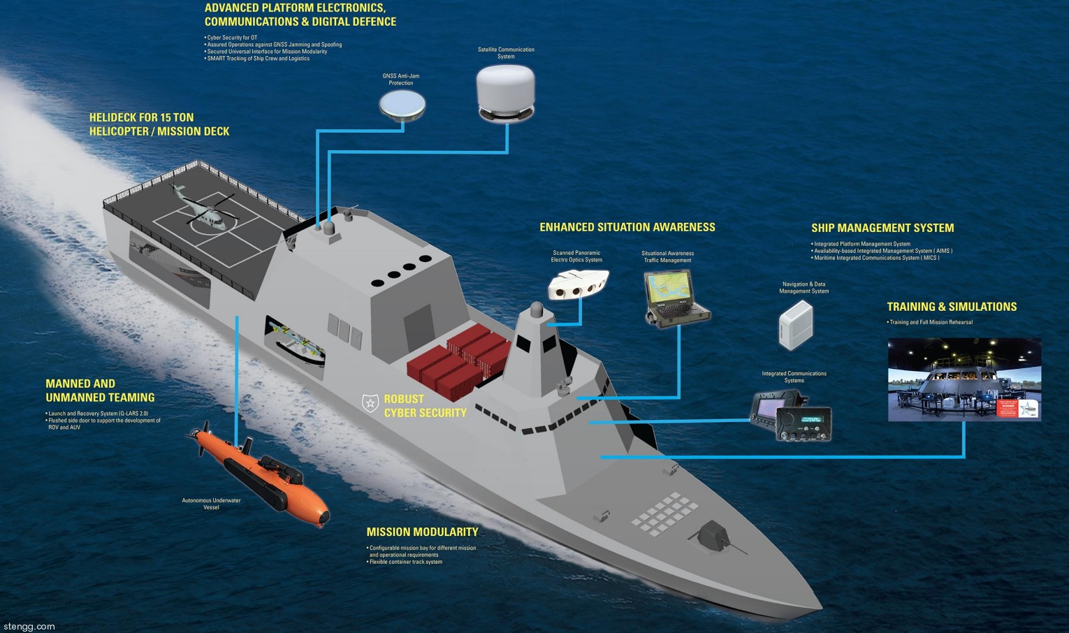 multi role combat vessel mrcv republic singapore navy st engineering 02