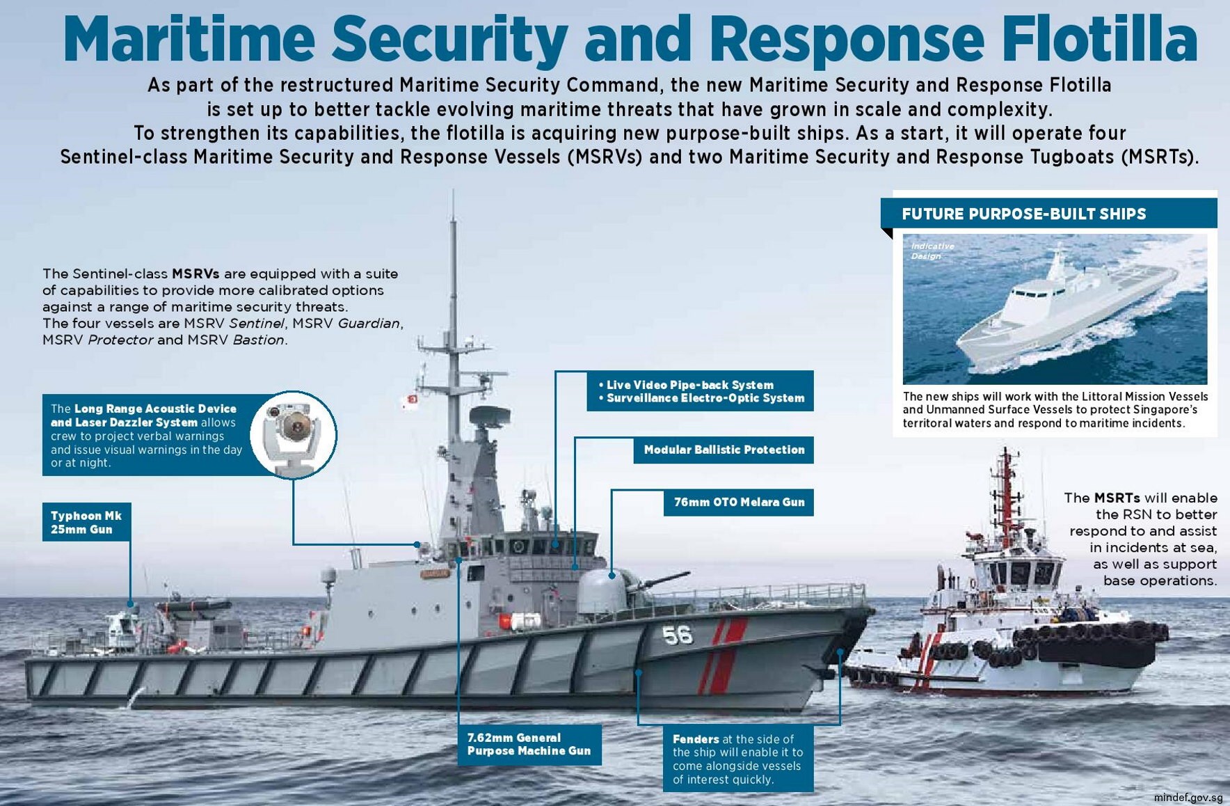 sentinel class maritime security and response vessel msrv republic singapore navy 02x02