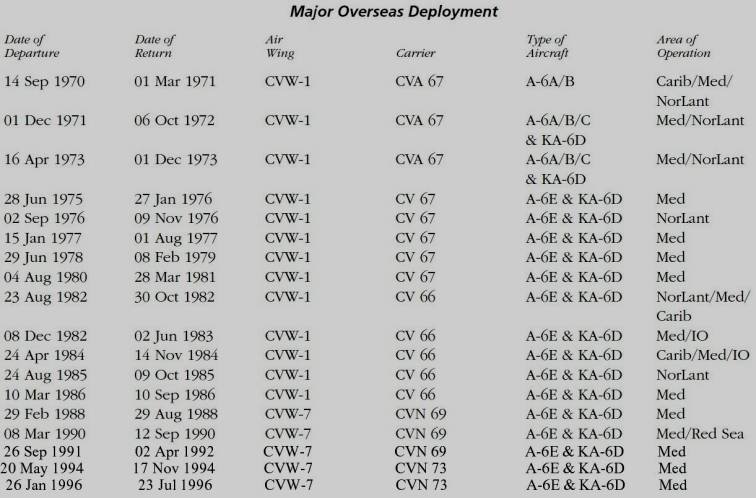 va-34 blue blasters attack squadron deployments atkron a-6 intruder us navy