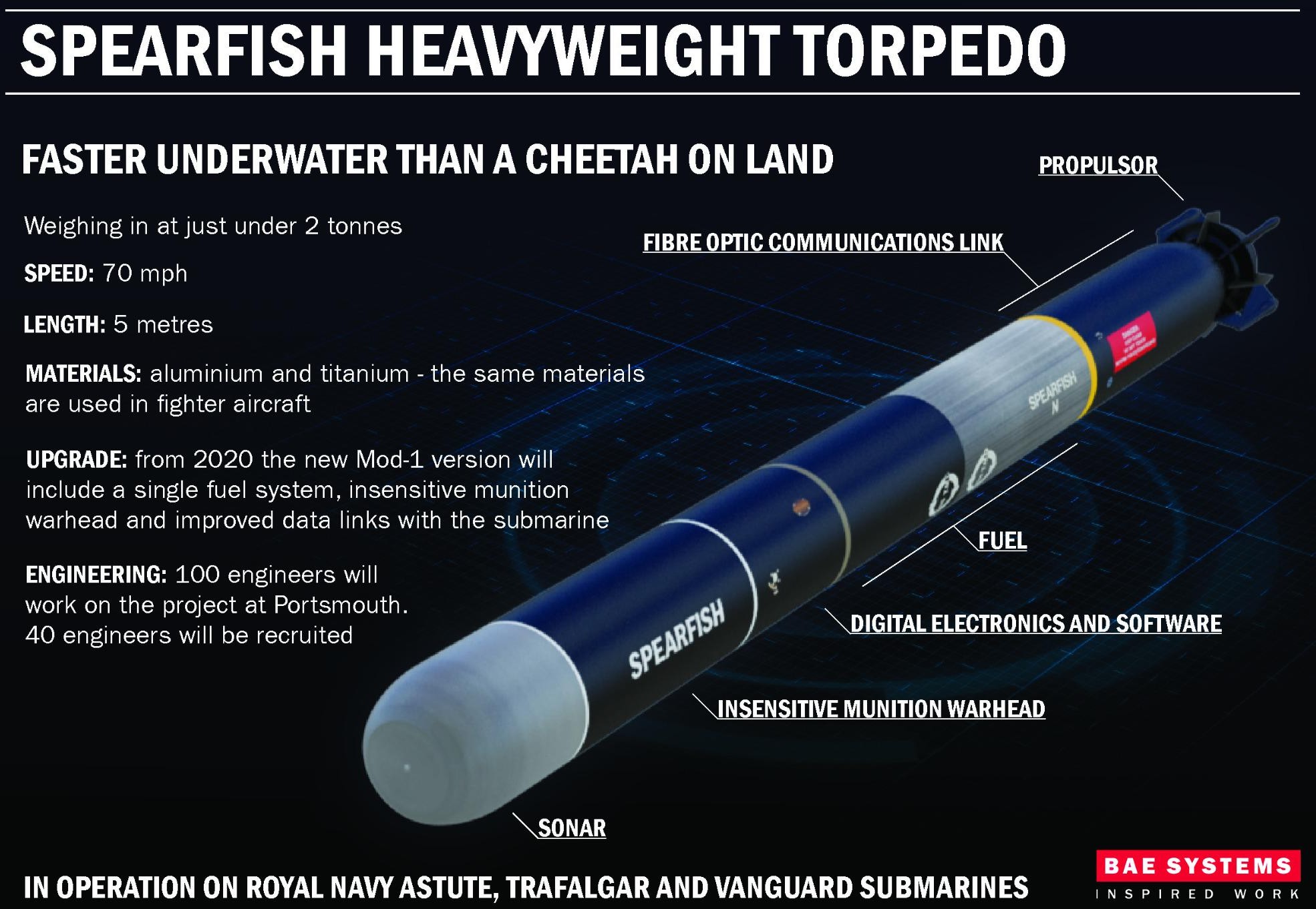 spearfish heavy weight torpedo hwt bae systems submarine royal navy 07