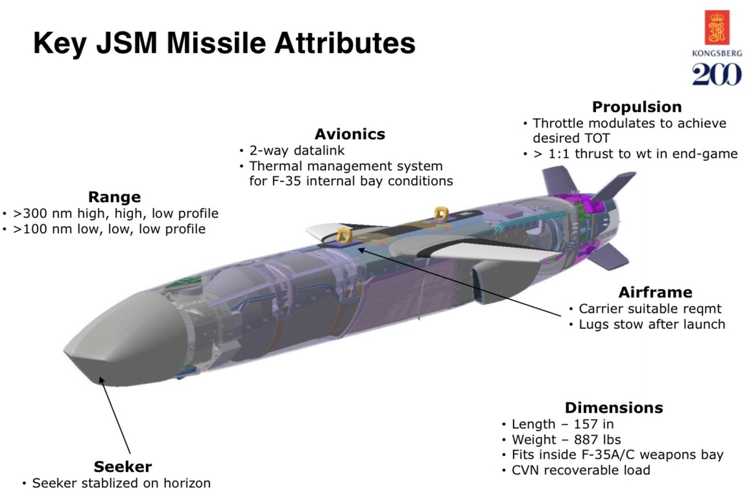 joint strike missile jsm kongsberg raytheon air force navy agm-184a 03
