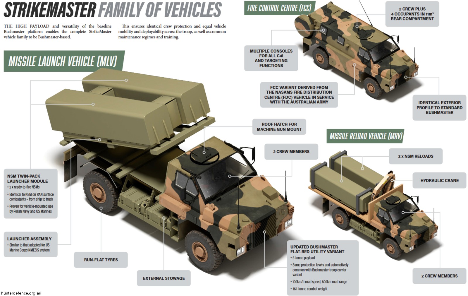 naval strike missile nsm coastal defence system cds strikemaster australia thales kongsberg infosheet 07