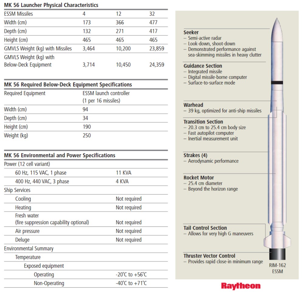 mk.56 vls guided missile vertical launching system gmvls rim-162 essm evolved sea sparrow missile sam 02 technical data sheet